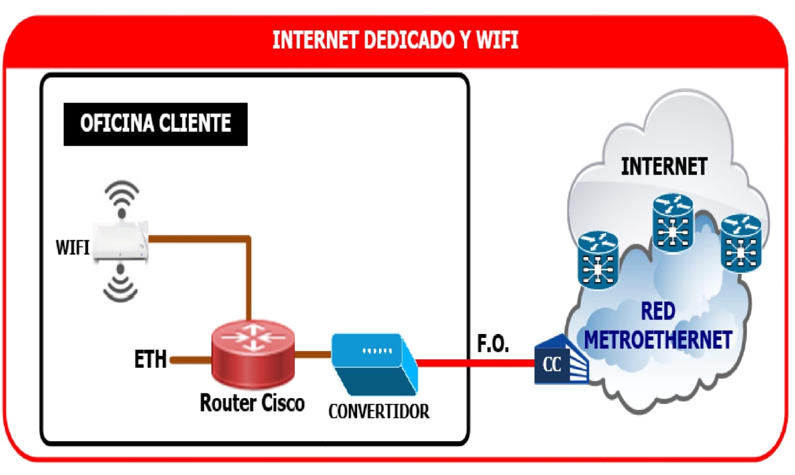 Servicios o promoción