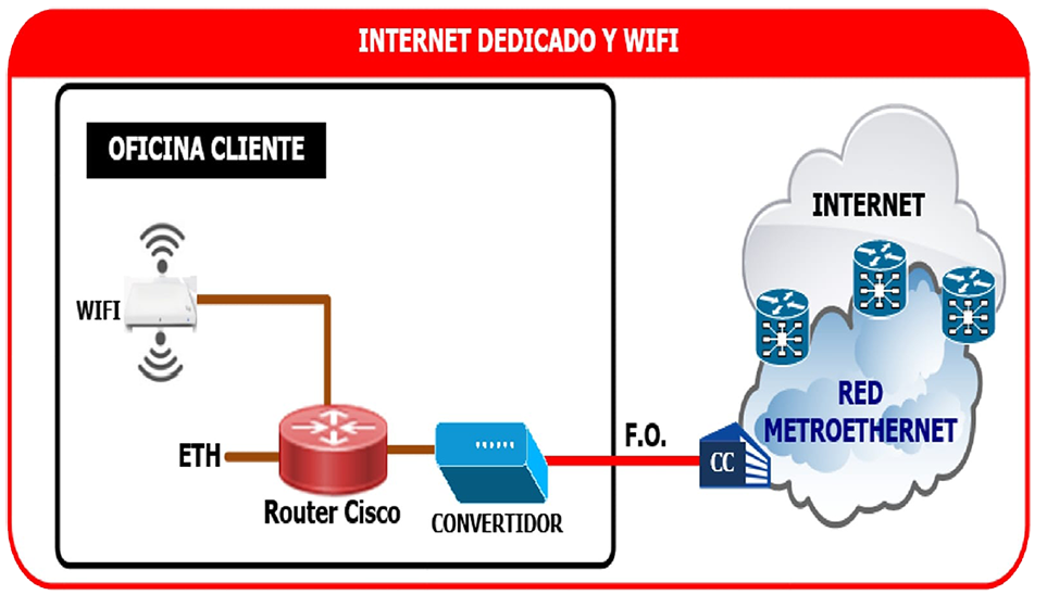 Servicios o promoción